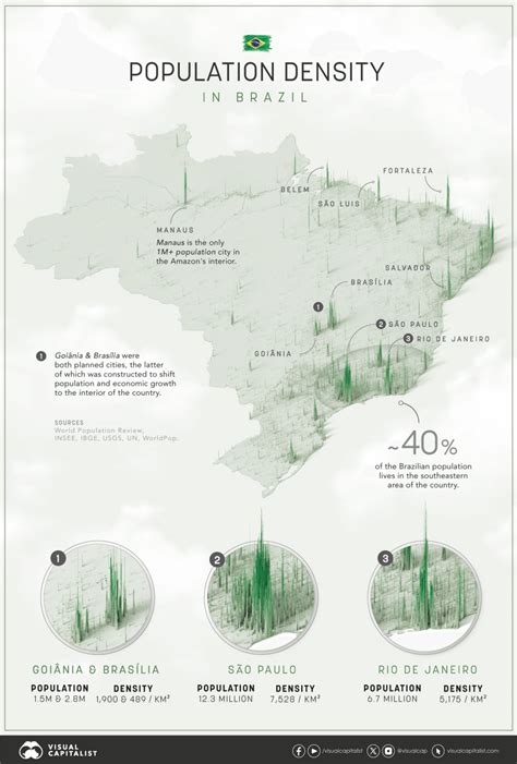 the citys in brazil|Population of Cities in Brazil 2024 .